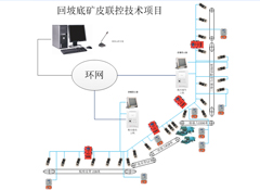 霍州煤电集团回坡底矿皮带机群集中控制项目